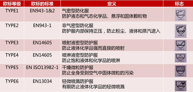 歐標(biāo)防化服等級(jí)及標(biāo)準(zhǔn).jpg